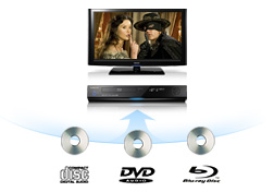 Anynet + Ready TV