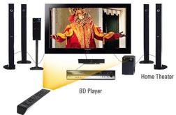 control all your components with one remote.
