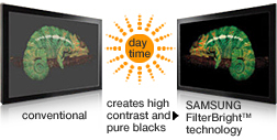 FilterBright Anti-Glare Filter