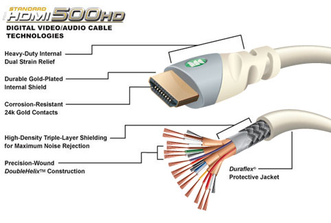 HDMI signaal over een VGA kabel - Forum - Circuits Online mhl to hdmi wiring diagram 