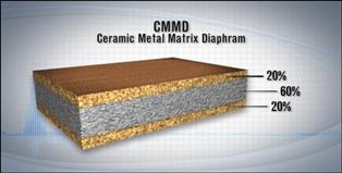 CMMD is a sandwich material of aluminum and ceramic.