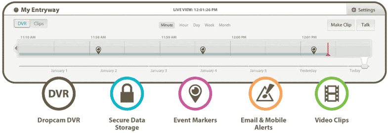 Dropcam DVR timeline makes seeing events fast from anywhwere.
