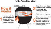 KettlePizza - How it Works