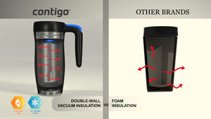 Contigo vs Other Brands