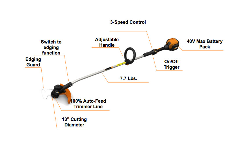 WG168 WORX 40V Lithium Cordless Grass Trimmer and Edger eBay