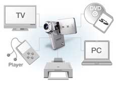 Sanyo CG65 features and highlights