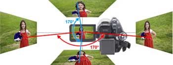 Panasonic HDC-SD1 HD camcorder highlights