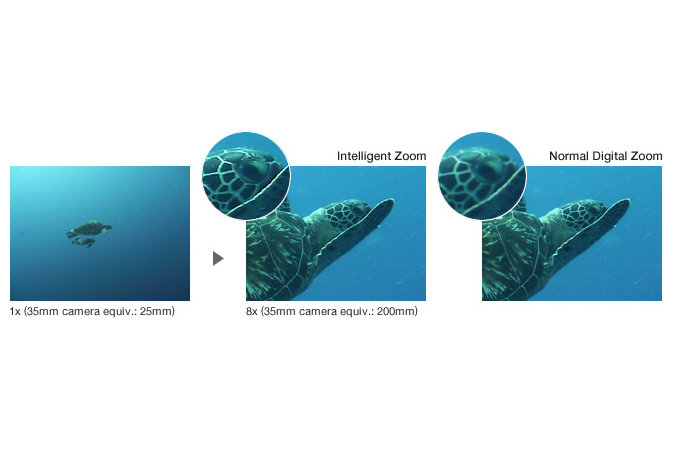 Panasonic Lumix 16.1MP Active Lifestyle Tough Camera with 4x Optical Zoom-Black canon