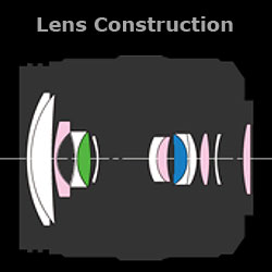 The Panasonic H-HS12035 Interchangeable Camera Lens