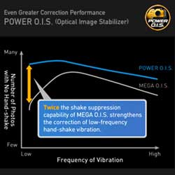 The Panasonic H-HS35100 Interchangeable Camera Lens