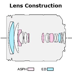 The Panasonic H-VS014140 Four Thirds Interchangeable Camera Lens