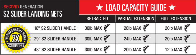 EGO S2 Slider Load Capacity Guide