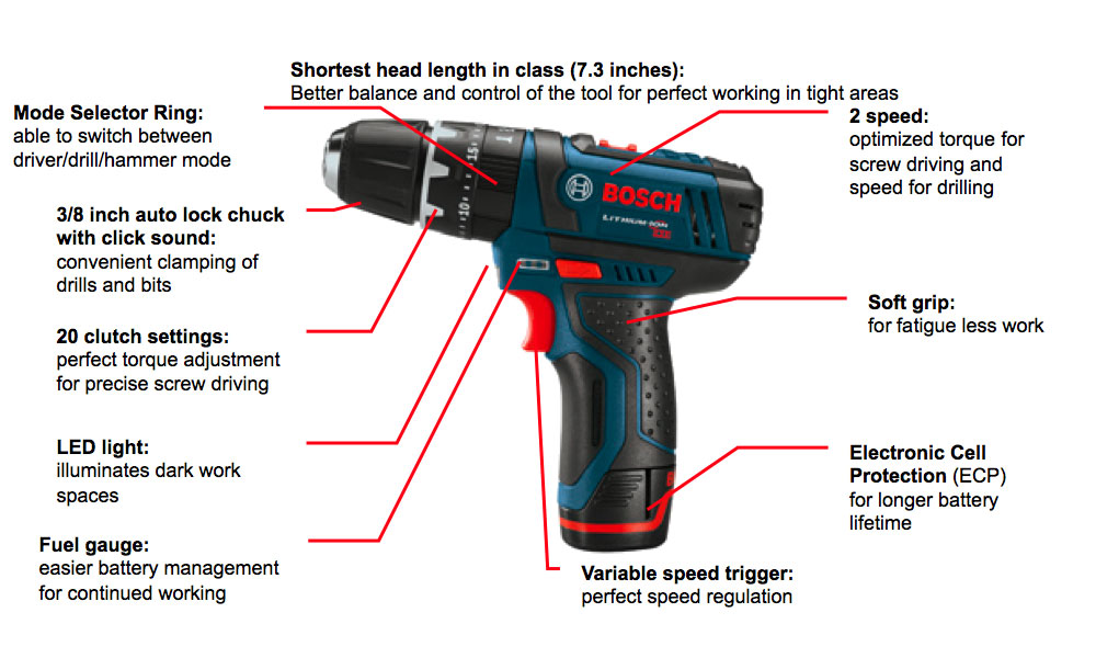 What size drill bit for a 7mm wall plug, dewalt band saw video, hammer