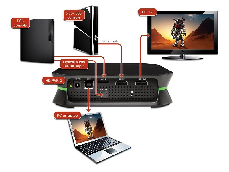 HD PVR 2 GE Plus back panel