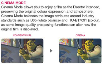 AVMode Cinema Mode