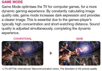 AVMode Game Mode