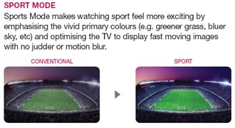 AVMode Sport Mode