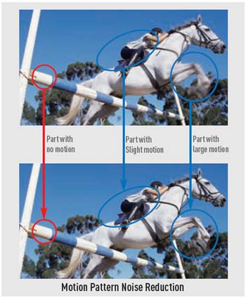 Panasonic Motion