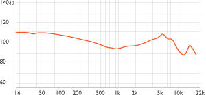 Frequency chart for MA350 in-ear headphones