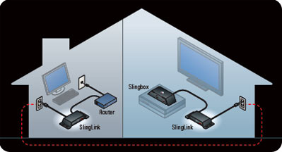 Turn your sockets into your network with SlingLink Turbo