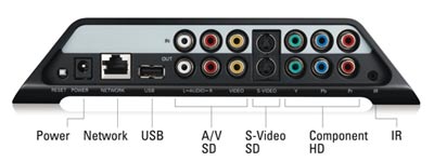 Connect up your home equipment with the Slingbox