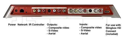 Connect up your home equipment with the Slingbox PRO