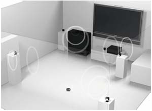 Sony DCAC