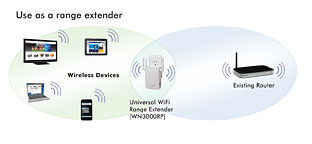 Use as a range extender