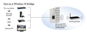 Use as a Wireless-N bridge