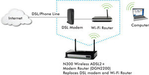 DGN2200 in a network