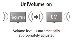 Univolume solves the problem of different sources being at different volumes