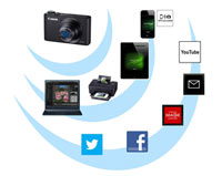 Stay connected wherever you are: Wi-Fi and GPS via Mobile