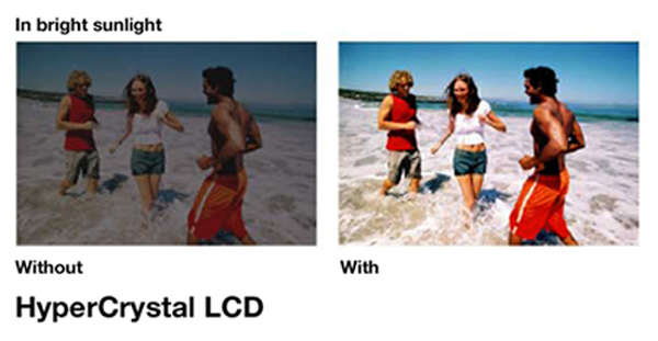 High quality camera LCD screen