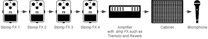 iRig stomp setup