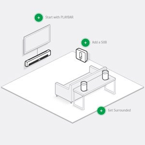 sonos sub placement with playbar