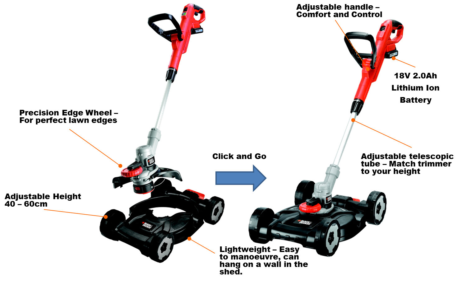 BLACK+DECKER STC1820CMGB 18V Lithium Strimmer with Lawm Mower Deck
