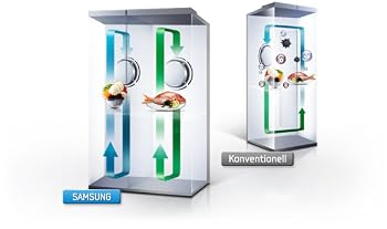 Das Beste aus Eis- und Kühlfach mit dem Twin Cooling Plus System