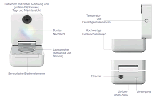 Smart Baby Monitor