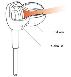 Ansicht der MA350 In-Ear Kopfhörer