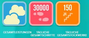 Noch mehr Ansporn mit Abzeichen