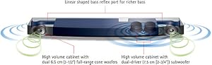 System mit zwei Front-Lautsprechern und Subwoofer