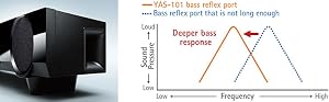 Dual-Subwoofer f&uuml;r kraftvollen Bass