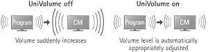 Clear Voice verbessert Dialoge