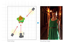 Lighting effects made easy