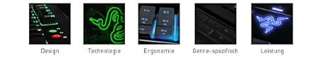 Razer Tastaturen