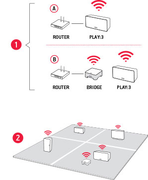Wireless und einfach einzurichten.