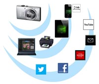 Bestens verbunden – wo immer Sie sind