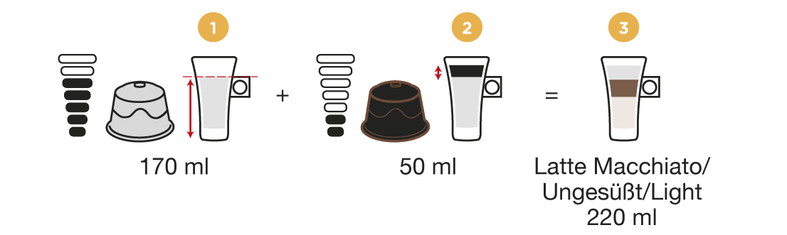 Abnehmen 10 Kg in nur zwei Wochen How