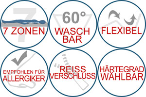 MaxiFlex 7-Zonen Eigenschaftssiegel