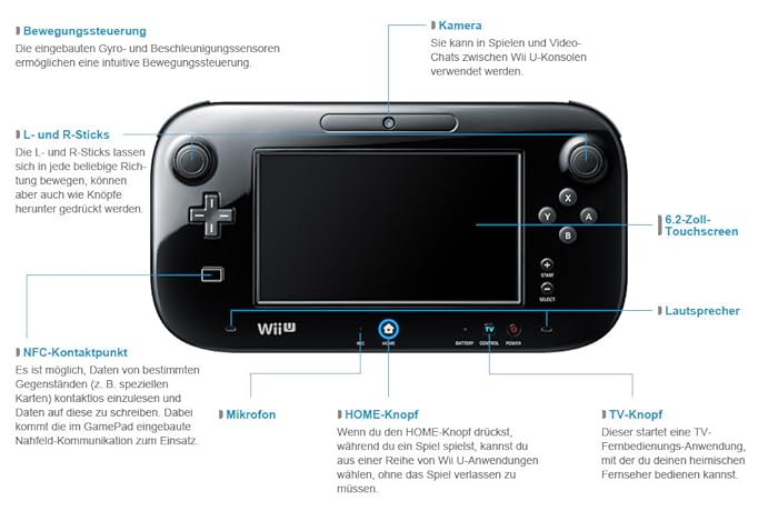 Wii U GamePad